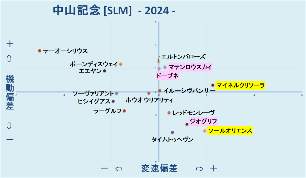 2024　中山記念　機変マップ　結果